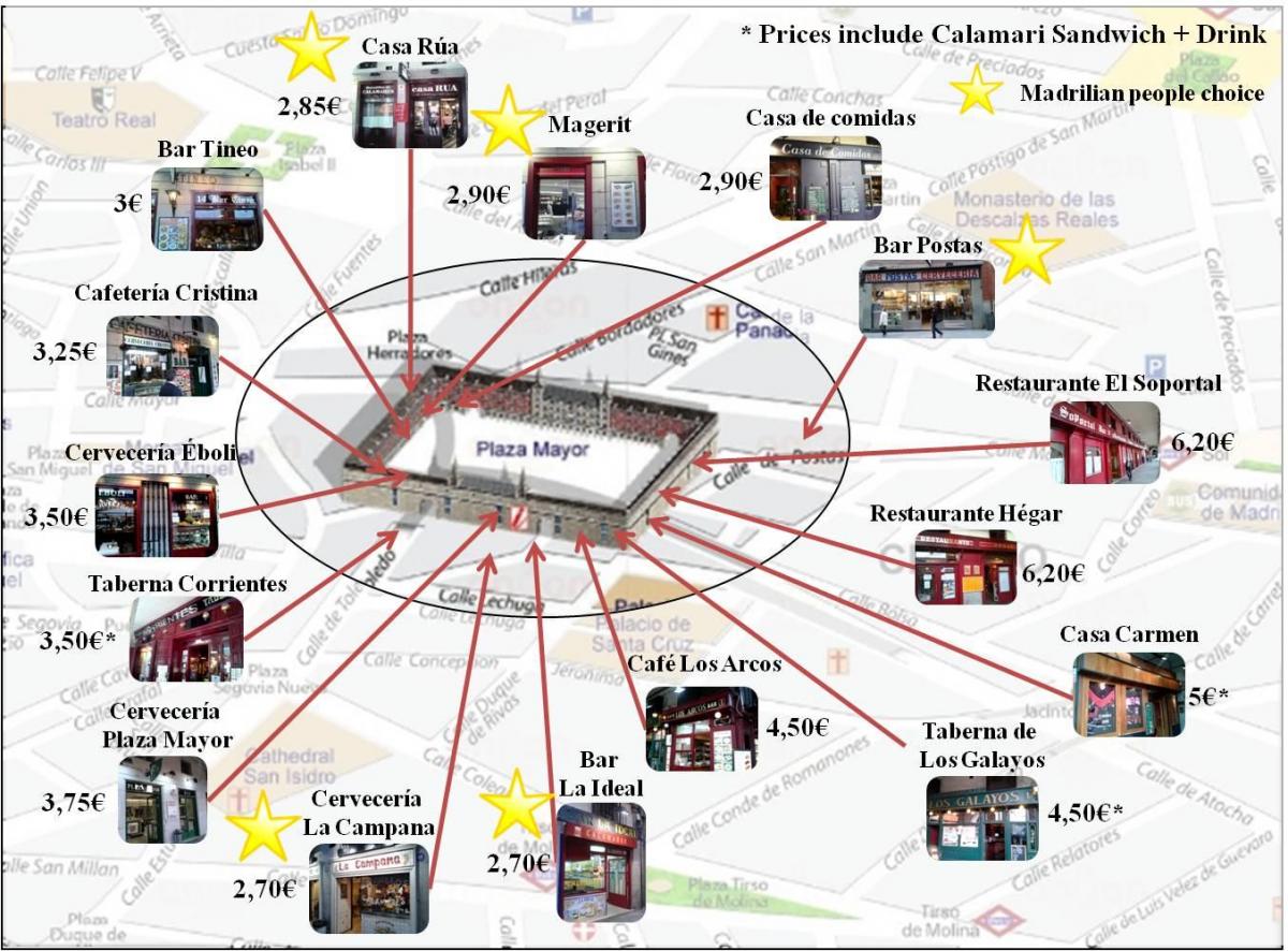 karta över Madrid shoppinggatan