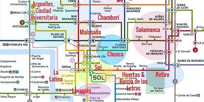 Karta över la latina i Madrid
