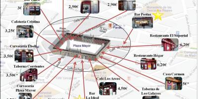 Karta över Madrid shoppinggatan