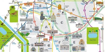 Turistiska kartan Madrid